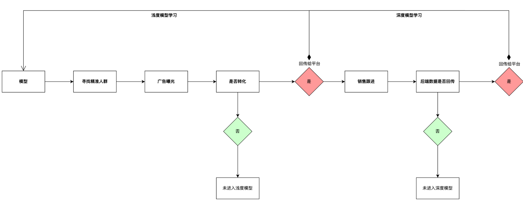 快手广告有效获客 快手广告有效获客