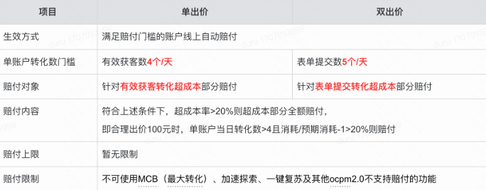 快手广告按照「有效-用户首次消息」或「有效-用户确认意向」进行优化 快手广告按照「有效-用户首次消息」或「有效-用户确认意向」进行优化