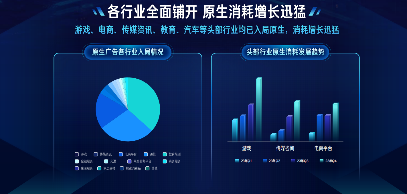 快手原生广告各行业入局情况分布图 快手原生广告各行业入局情况分布图