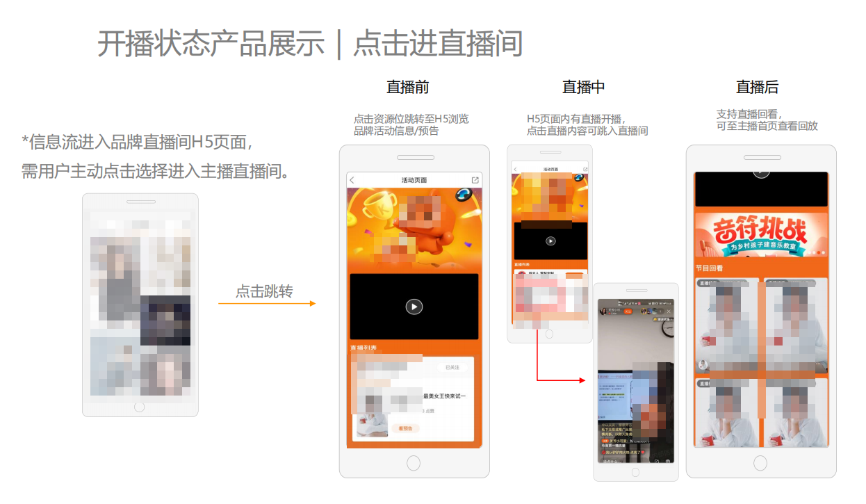 快手广告品牌直播间H5页面示意图