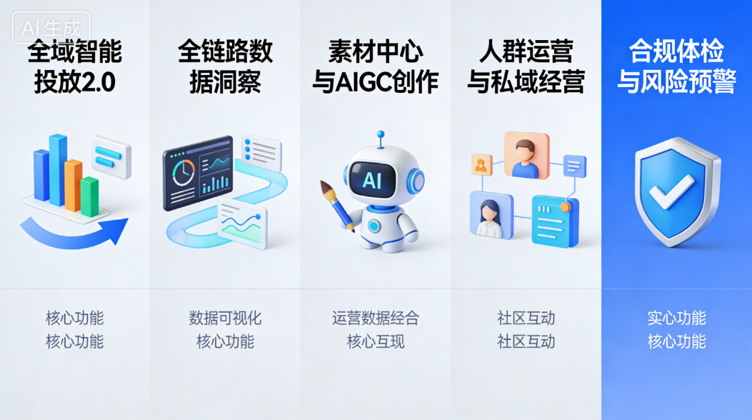 2026年快手广告后台核心升级功能模块示意图