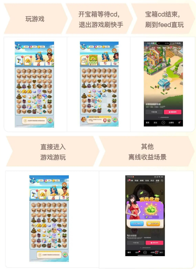 快手广告 Feed 直玩路径示意图