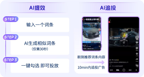 快手广告流程图示