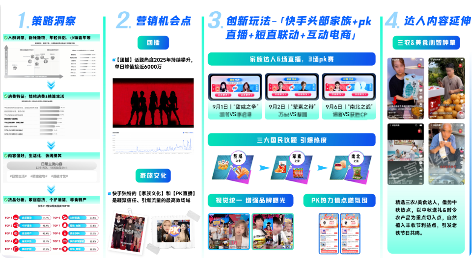 快手广告合作流程图