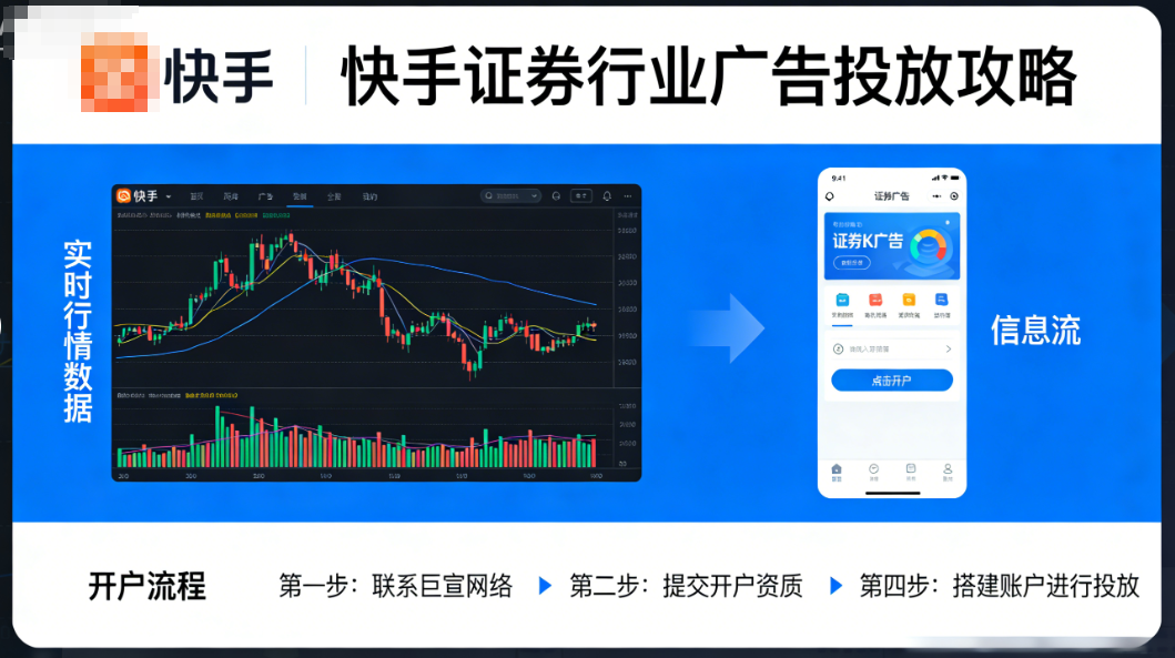 快手广告营销推广证券行业 快手广告营销推广证券行业