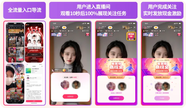 快手广告推广流程图