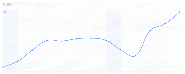 快手广告基建配置