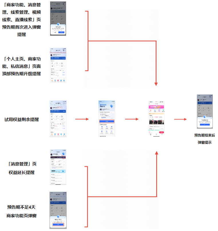 快手广告投放移动端流程图