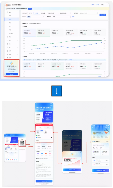 快手广告pc端流程图