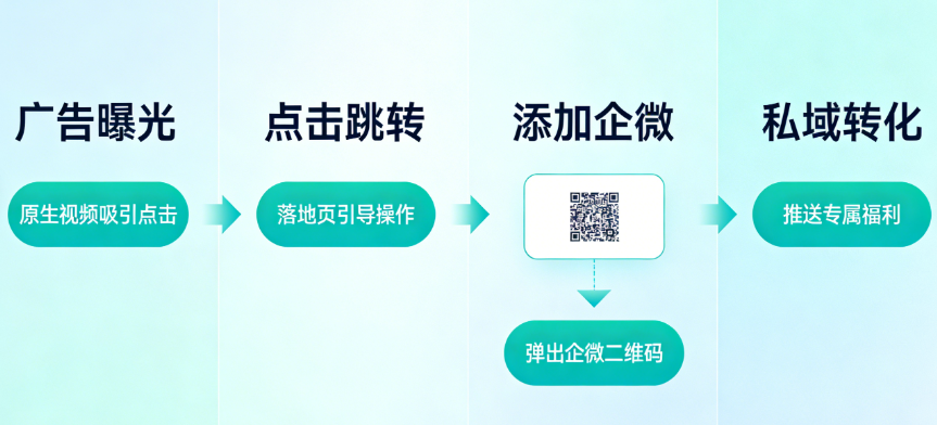 快手广告投放链路