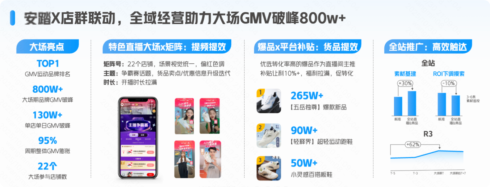 快手品牌广告店群联动