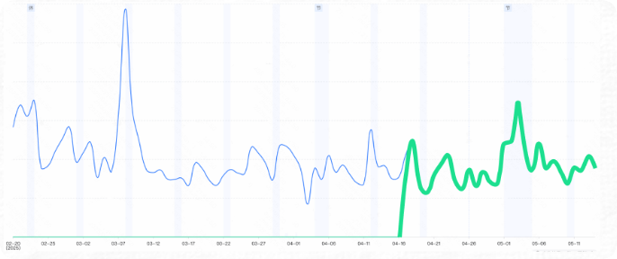 快手品牌广告投放主号数据效果图