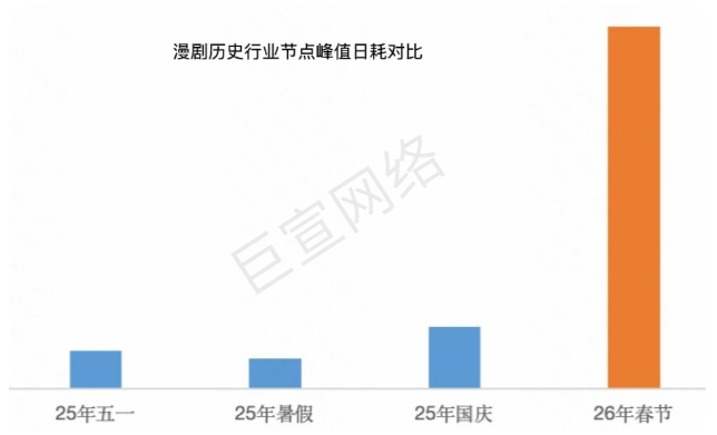 2026年快手广告短剧行业春节档营销新趋势