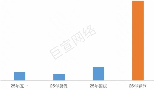 漫剧历史行业快手广告投放前后对比