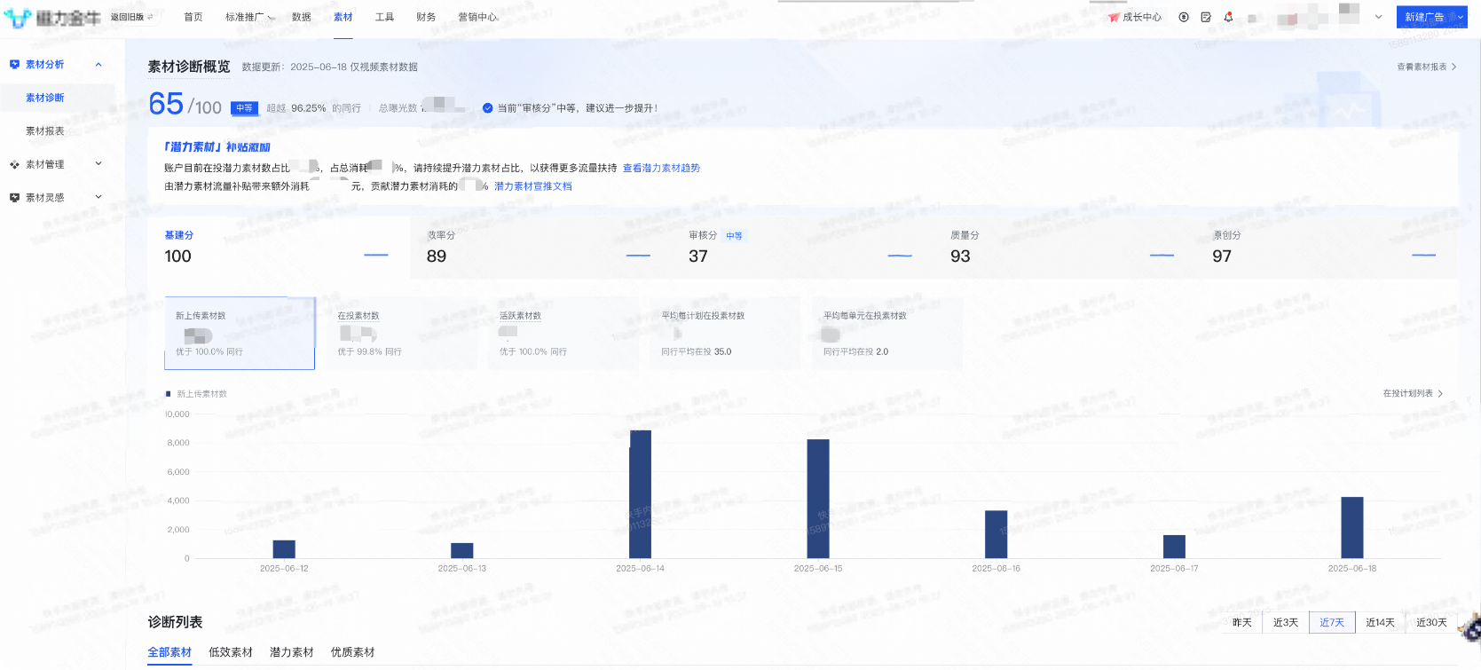 快手广告后台素材诊断概览界面
