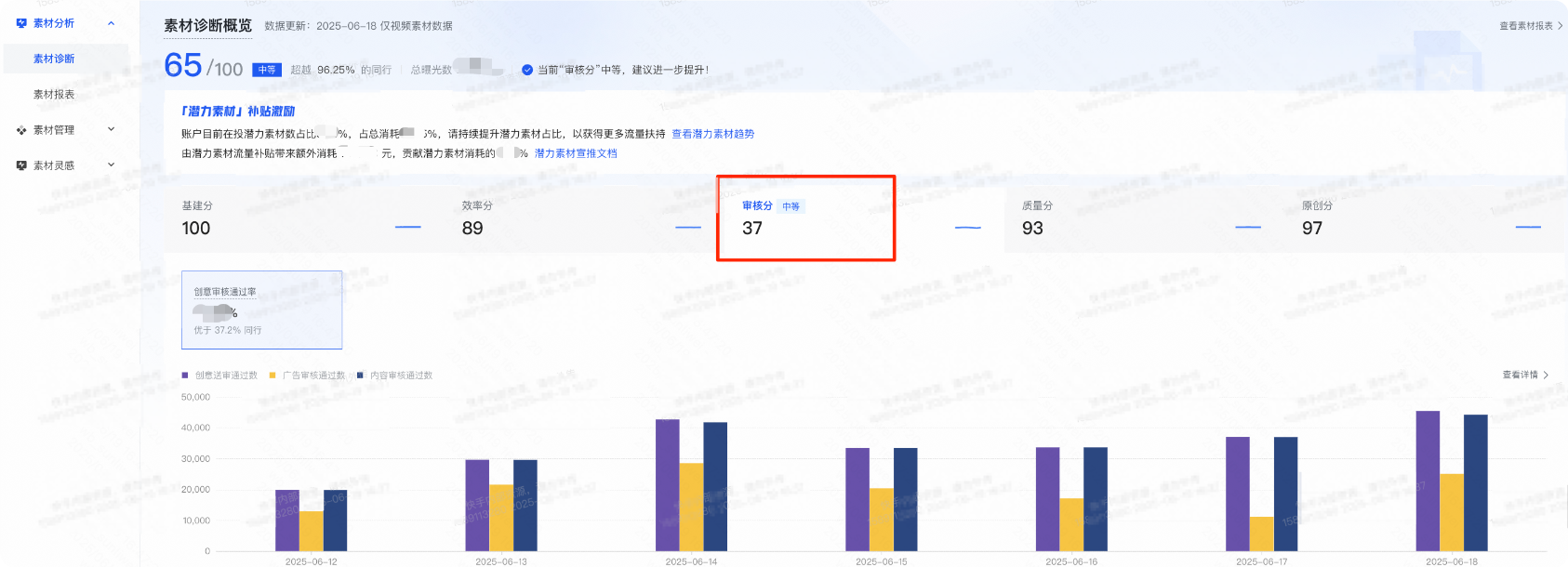 快手广告后台审核通过率查看界面