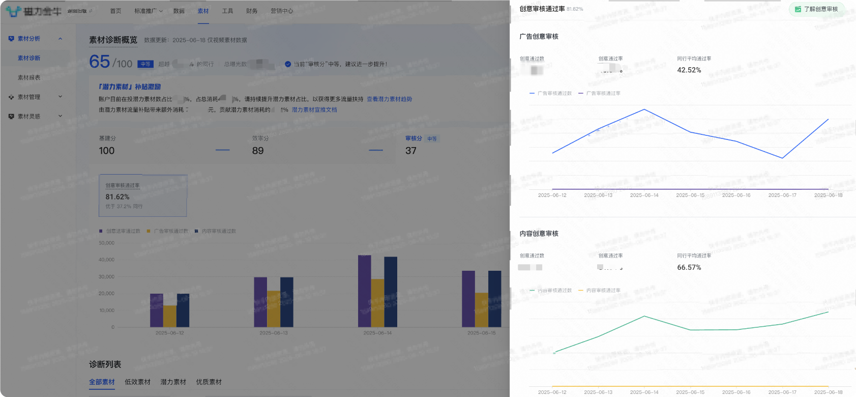 快手广告后台创意审核通过率查看界面
