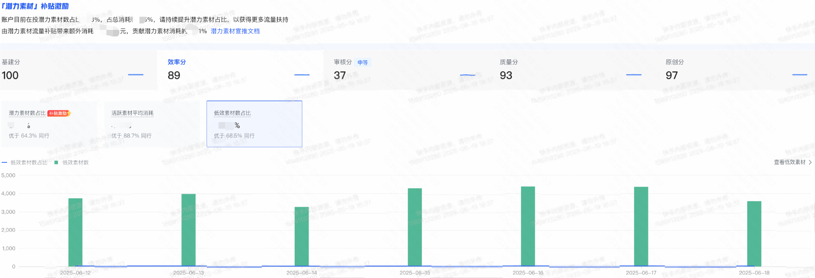 快手广告后台潜力素材激励界面