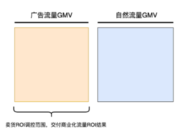 快手广告非全站推广计划