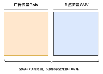 快手广告全站推广计划