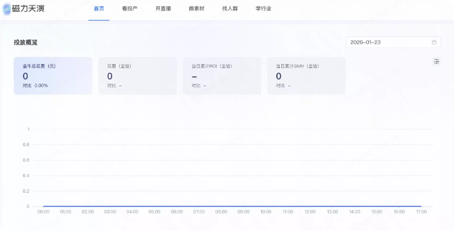 快手广告磁力天演产品