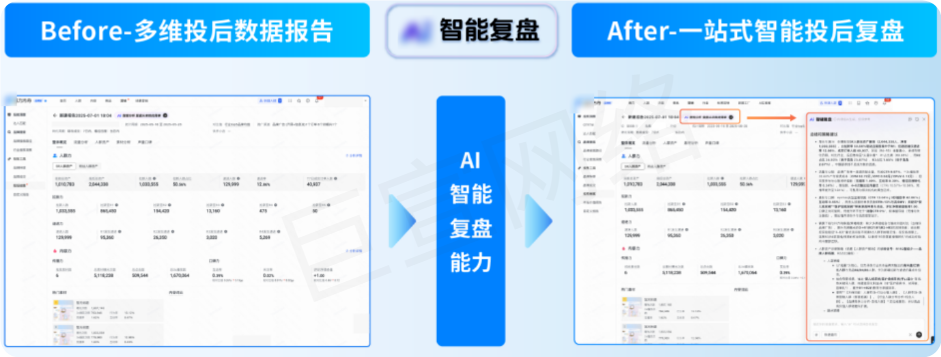 快手磁力方舟广告平台【AI智能复盘】，全新升级上线