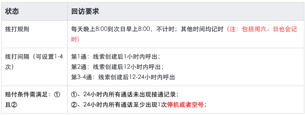 快手机器人清洗线索说明