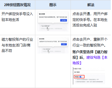 快手广告专业号搭建操作流程