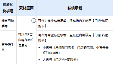 快手广告专业号搭建操作流程