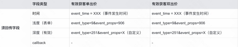 快手广告专业号回传操作流程