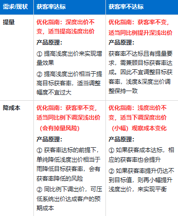 快手广告专业号机制建议