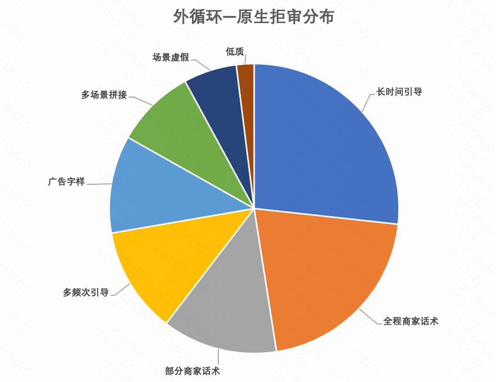 快手原生广告 "确认审"— 外循环 — 被拒素材指导手册