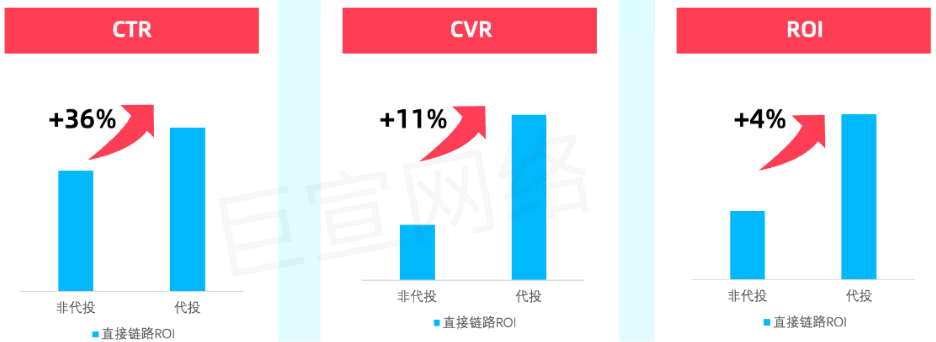 快手广告数据对比
