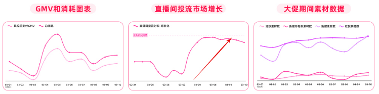 某兽药品牌投放快手广告数据
