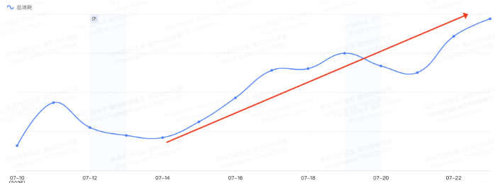 快手广告引流CID小程序&淘宝玩法指南