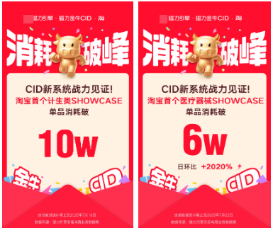 快手CID广告投放成就