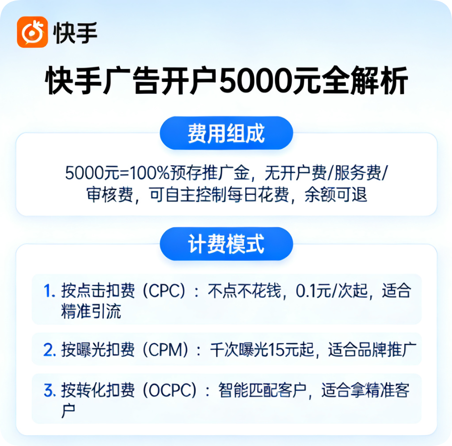 快手广告开户费用是多少钱？