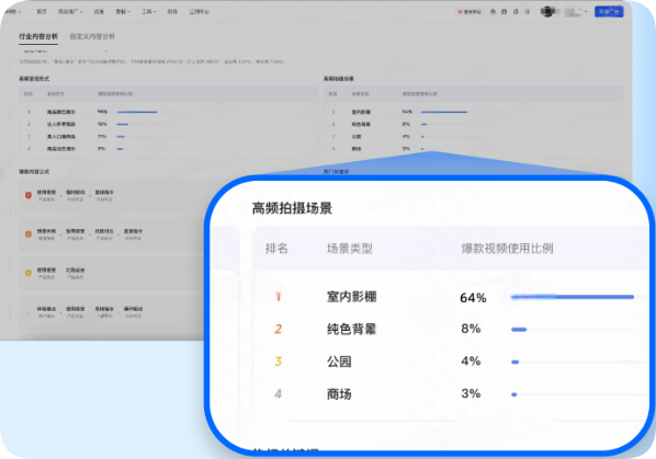 抖音广告素材高频拍摄场景 抖音广告素材高频拍摄场景