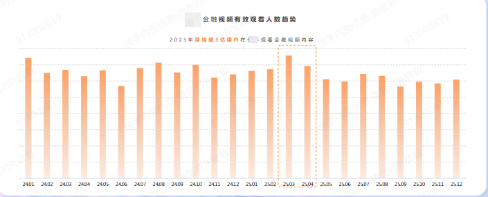 快手金融内容广告