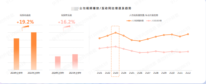 快手金融视频广告