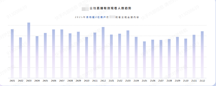快手金融直播广告