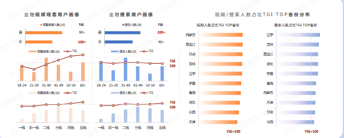 快手视频搜索金融广告