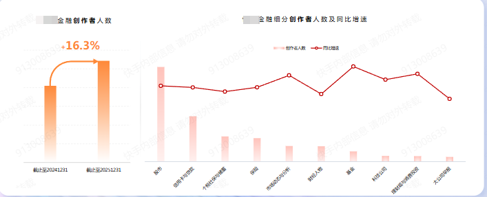 快手金融创作者广告