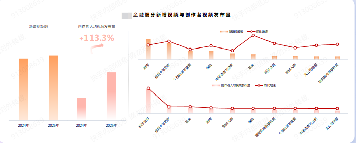 快手金融视频广告