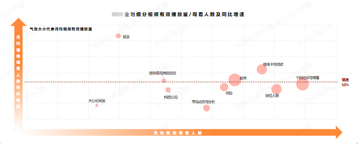 快手金融细分视频广告