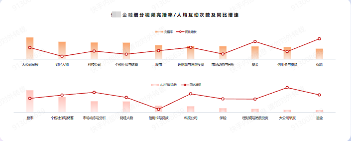 快手金融内股市广告