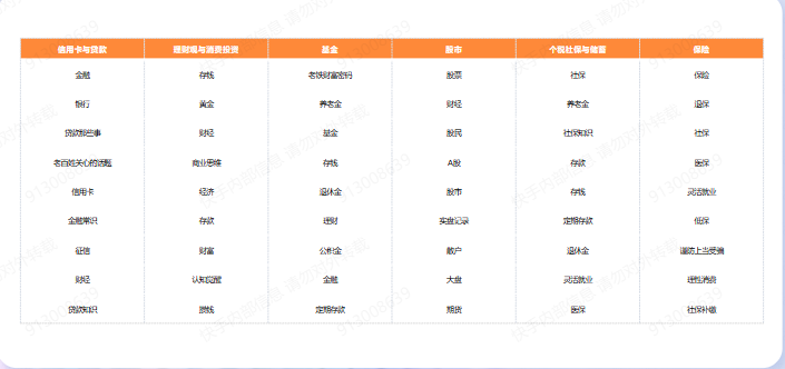 快手金融TOP话题广告