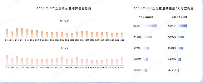快手金融开播趋势广告