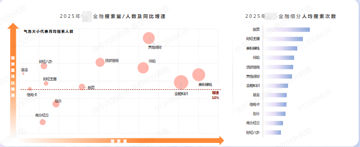 快手金融搜索量广告