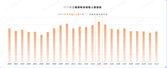 快手金融视频趋势广告
